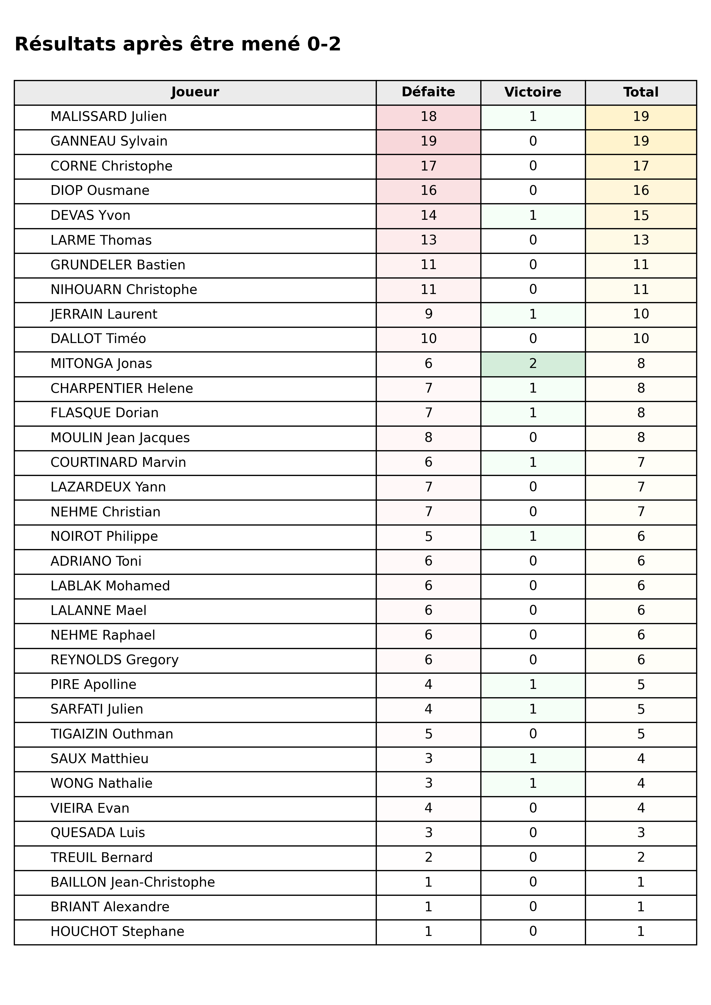 Toutes phases  bloc 03 apres 0 2